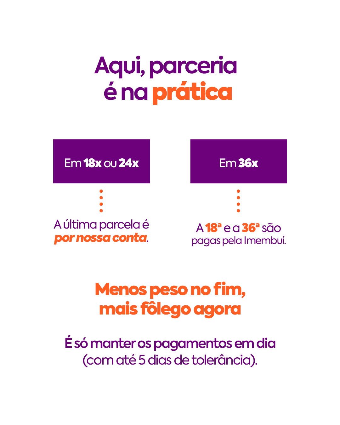 Crédito Rural
